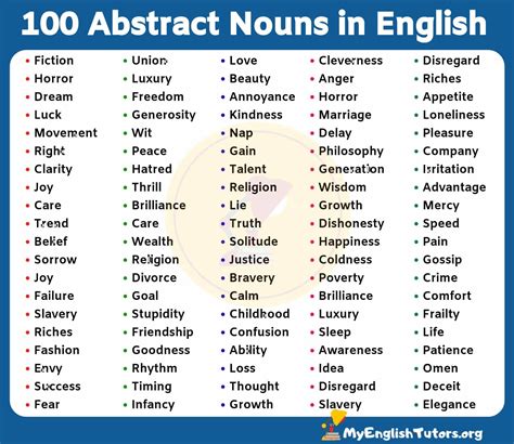 Abstract Nouns in English Grammar • 7ESL.